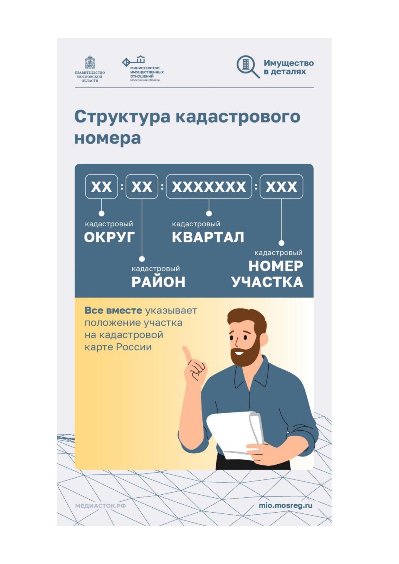 Что такое кадастровый номер земельного участка?