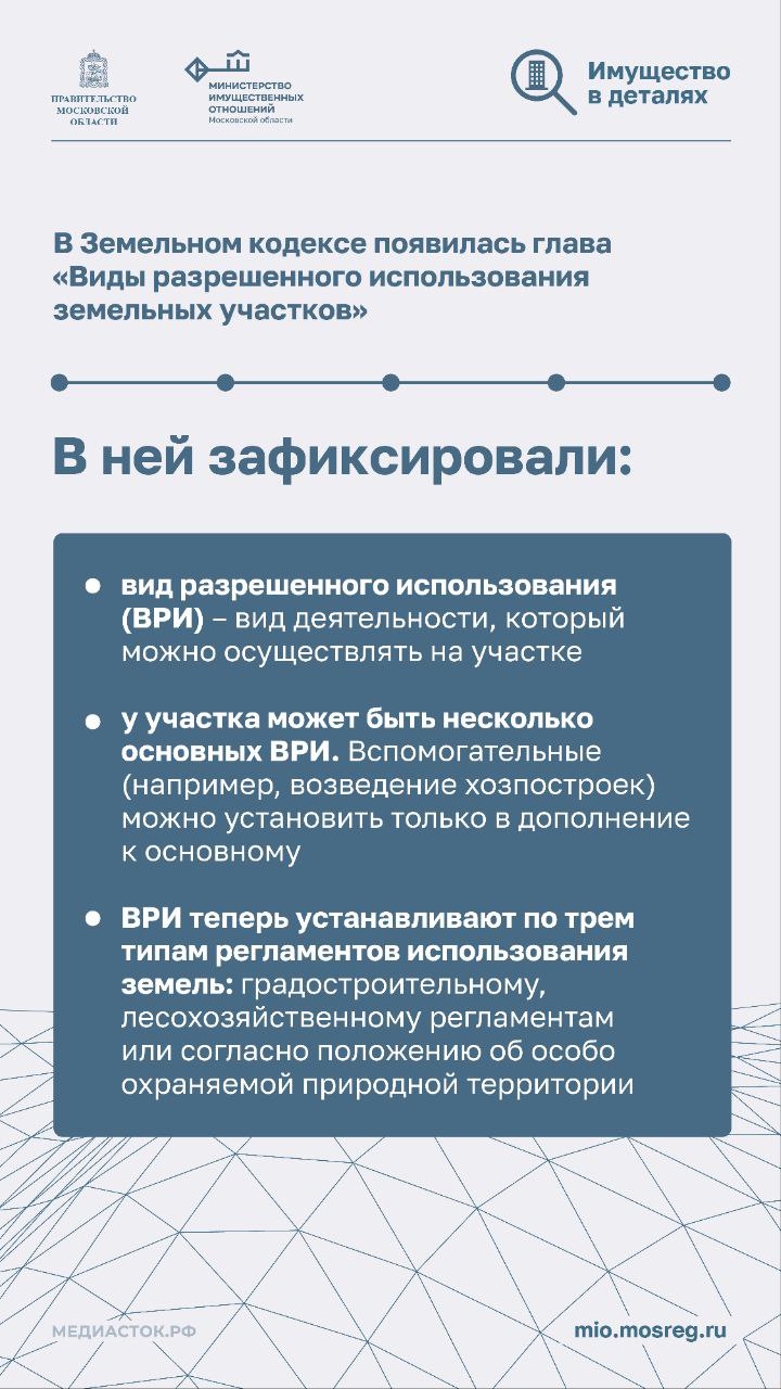 Виды разреш использования