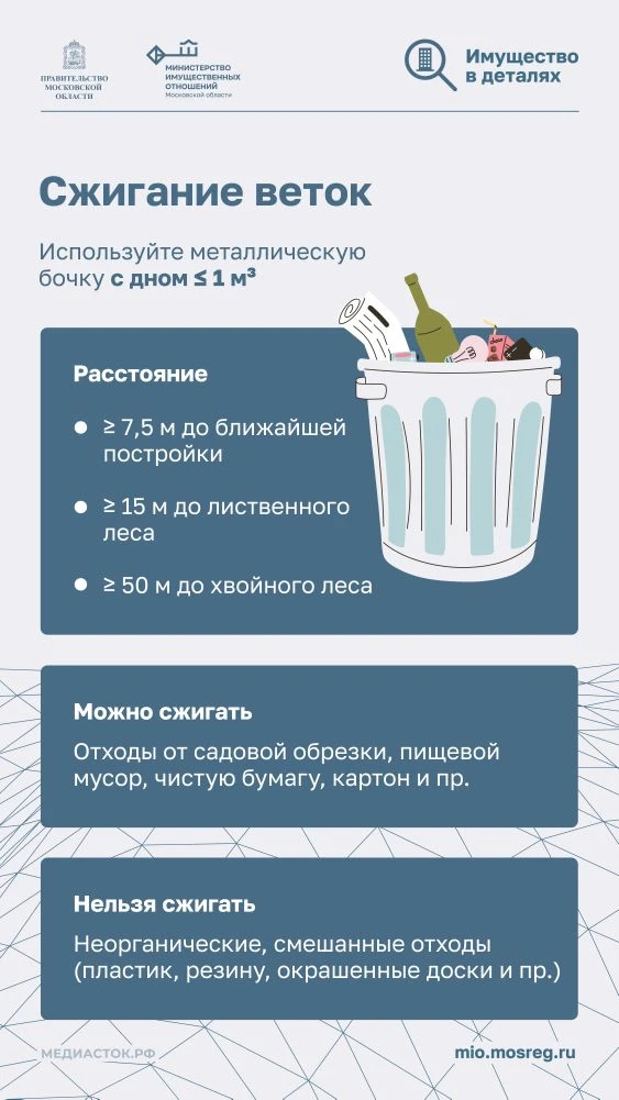 Дача без штрафов: актуальные правила, запреты и советы на сезон